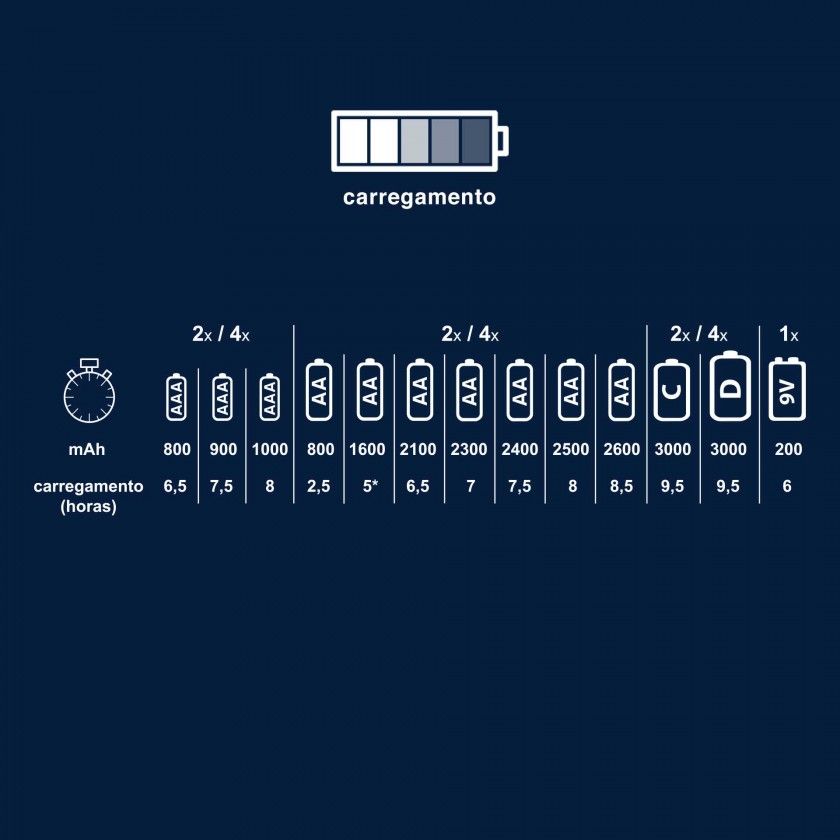 Carregador Eco para Pilhas AA + AAA